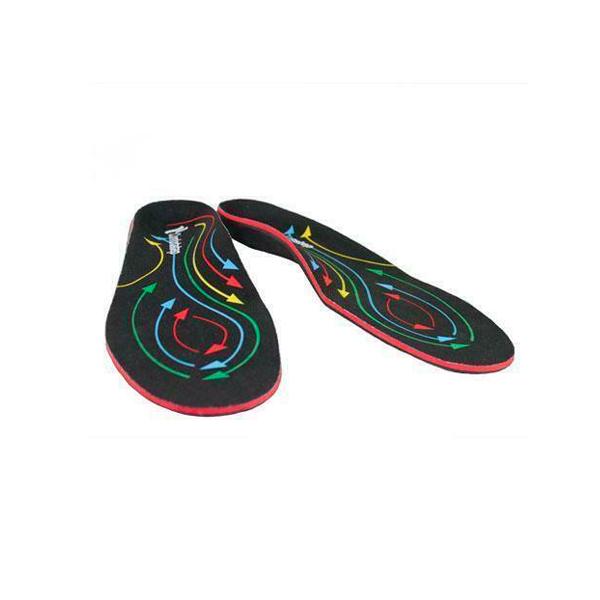 Insoles - SourceOrtho CA